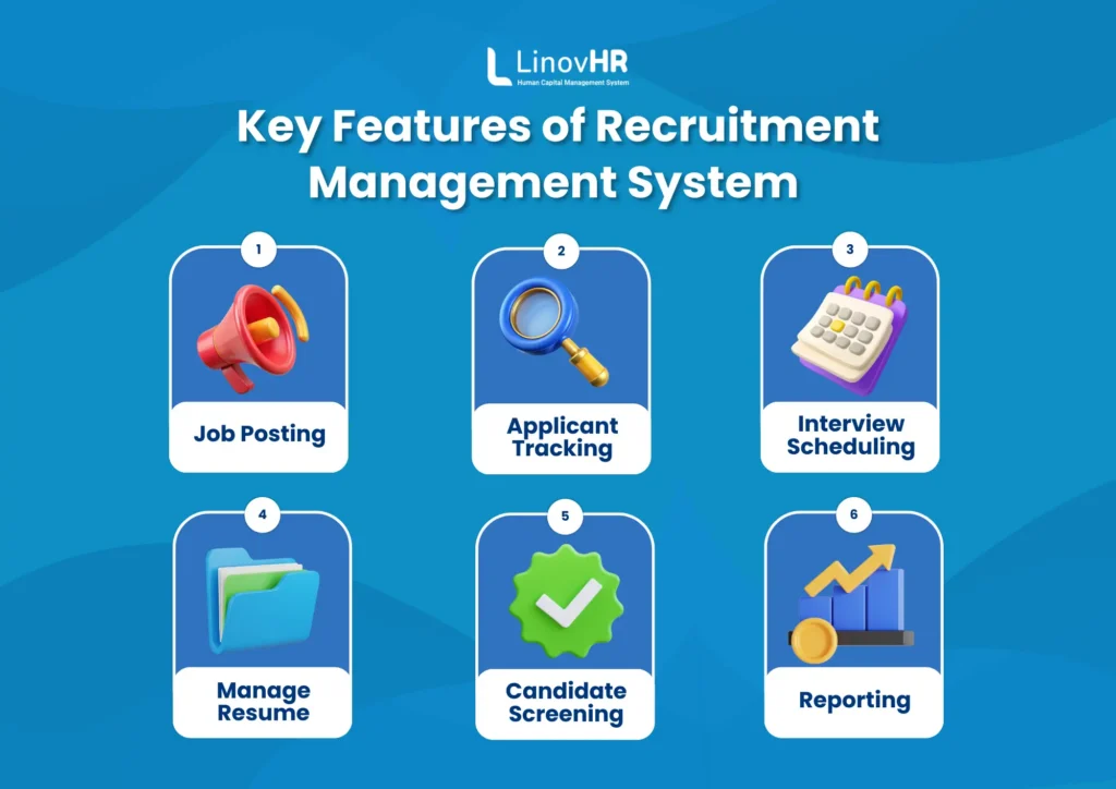 Infografis Recruitment Management System
