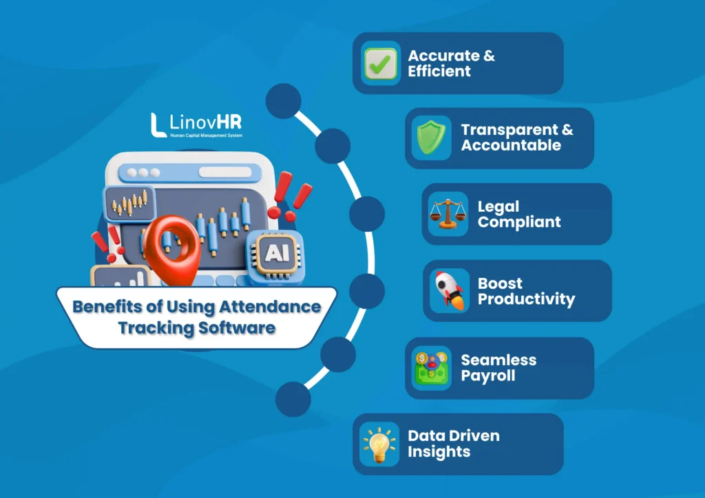 Infografis Attendance Tracking Software