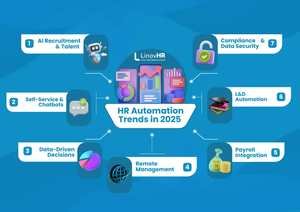 Infografis HR Automation Trends