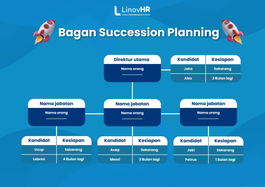 Infografis Succession Planning