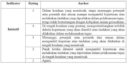 Inisiatif