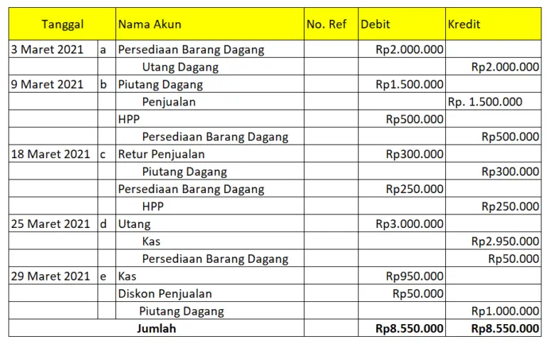 Jurnal umum perusahaan dagang