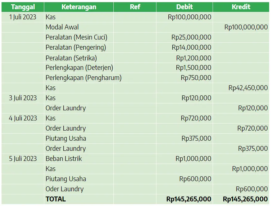 Jurnal umum perusahaan jasa
