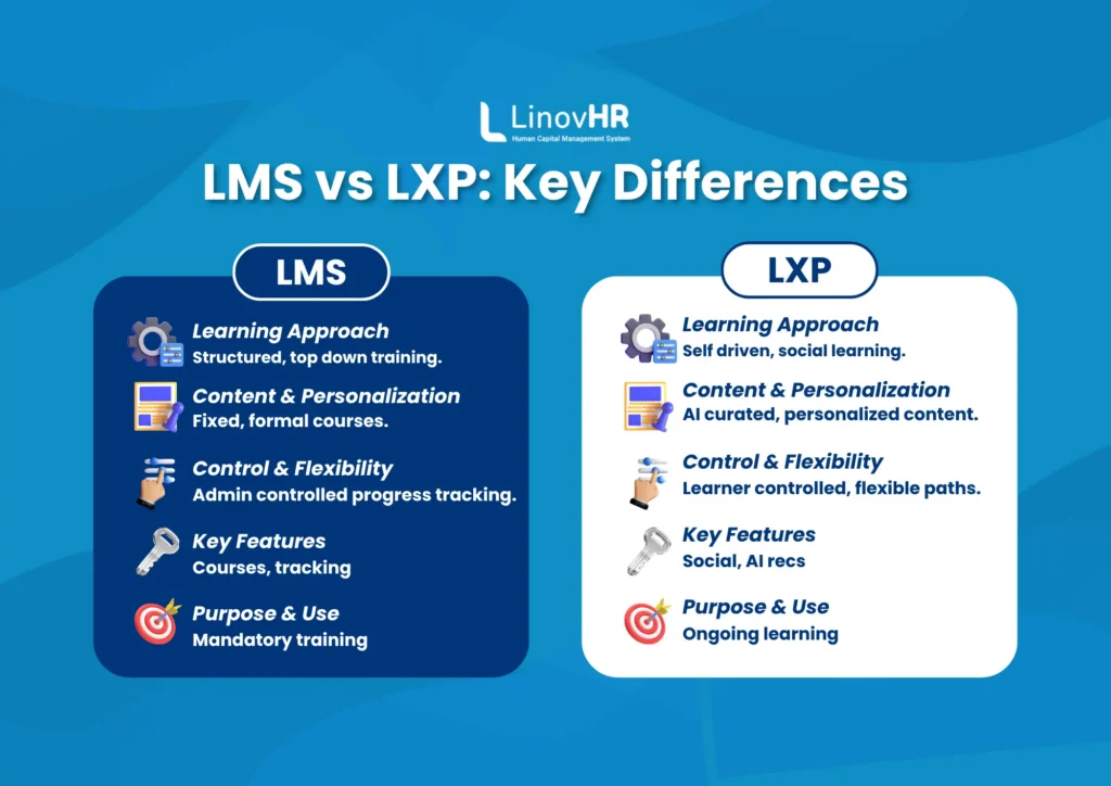 LMS vs LXP: Key Differences