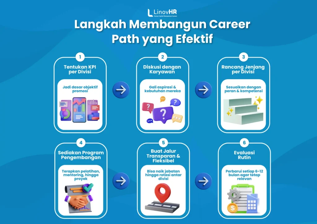 Langkah membangun career path yang efektif