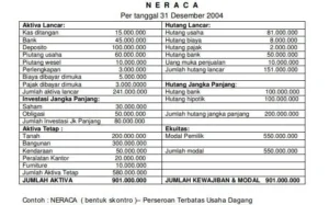 Laporan Keuangan Sederhana Neraca
