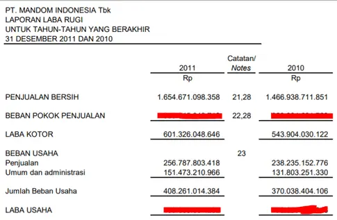 Laporan Laba Rugi Sebagian