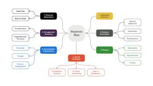Map Business Plan Concept