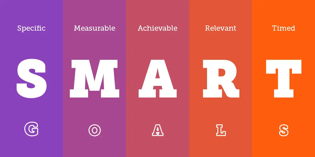 5 Cara Menentukan Target Kerja Dengan Metode SMART