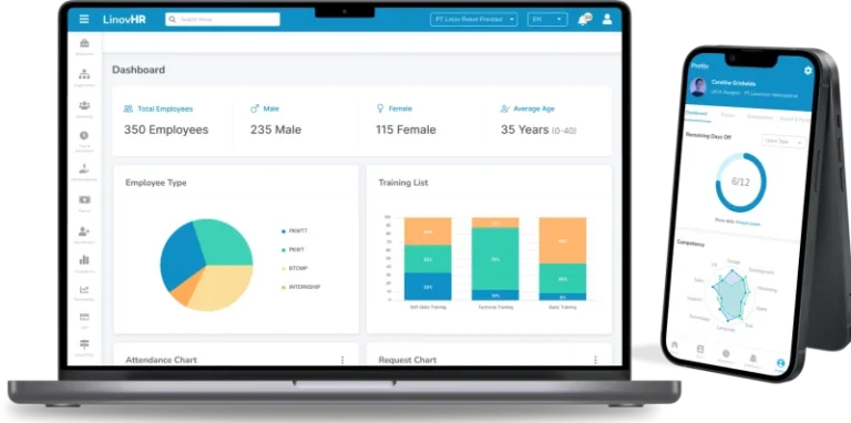 Mengenal Core HR Software yang Bantu Tugas Inti HRD