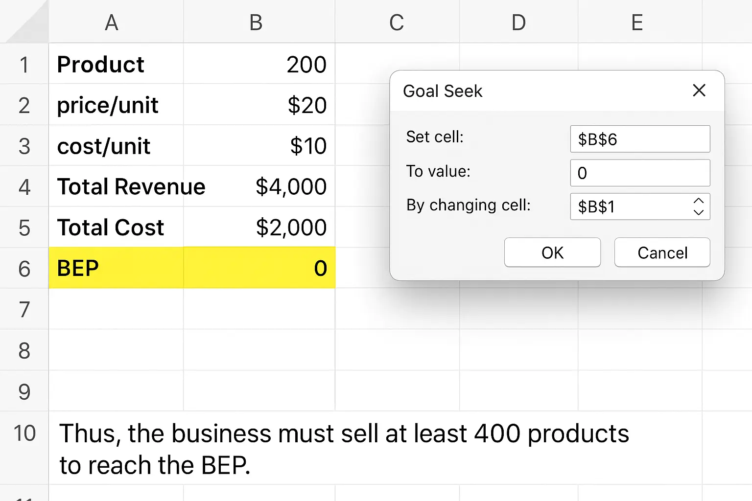 Menghitung Jumlah Produk yang Harus Dijual Agar BEP