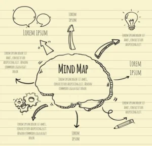 Mind Map Simple Tapi Menarik