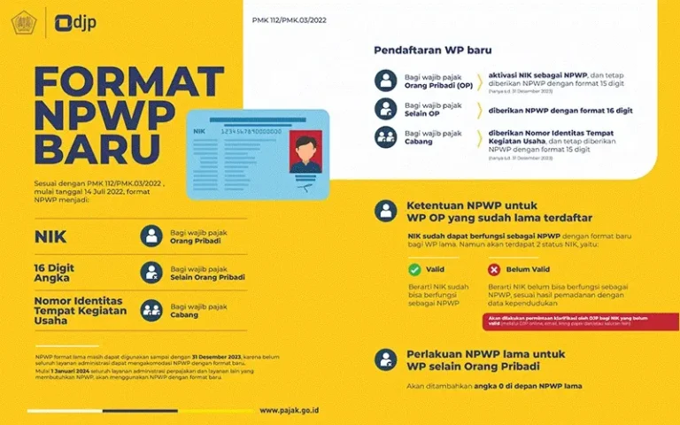 Mudah! Begini Cara Pemadanan NIK NPWP