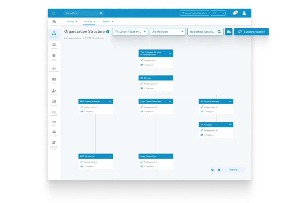 Organization-Structure
