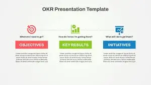 OKR PowerPointÂ