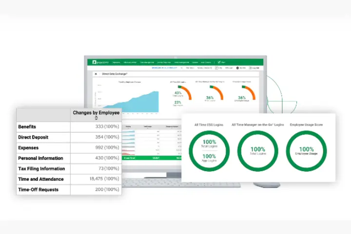 Paycom Payroll