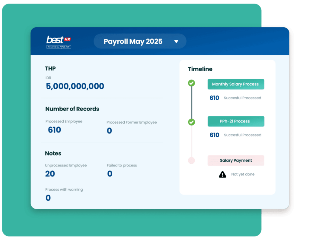 Dashboard Payroll Best Cloud