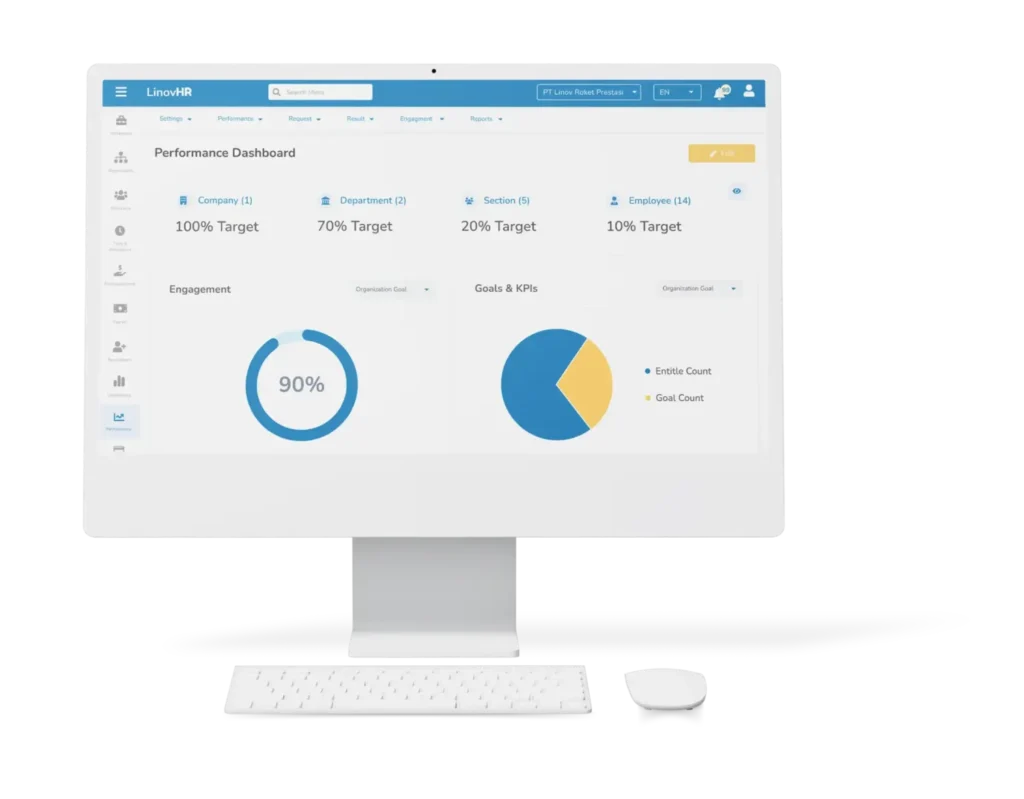 Performance-Dashboard