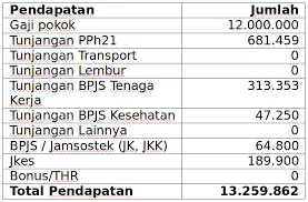 Perhitungan Komponen Gaji