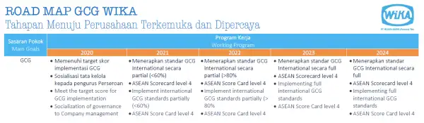 Roadmap-Bisnis-Keseluruhan