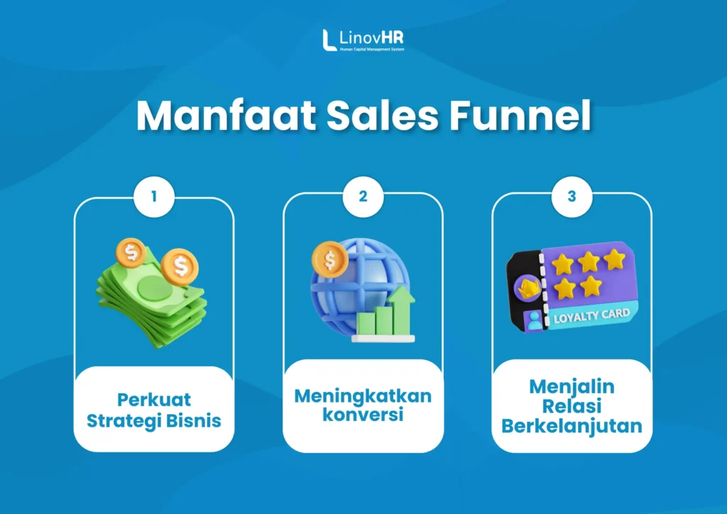 Sales Funnel