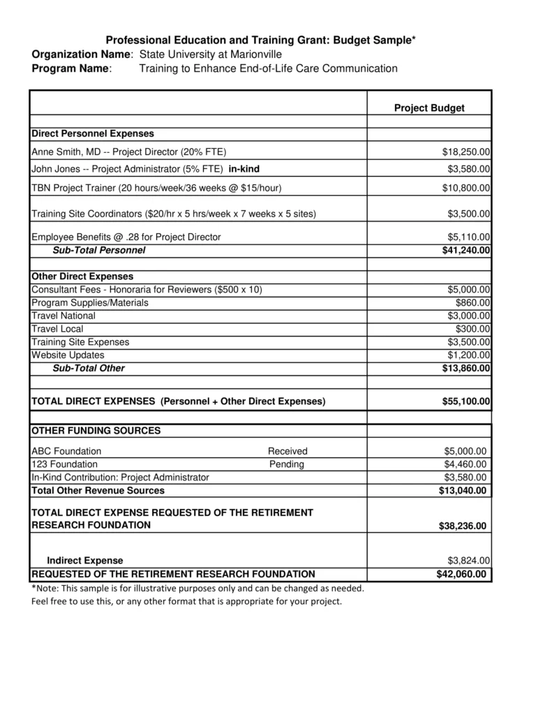 Sample Education Training Budget-1