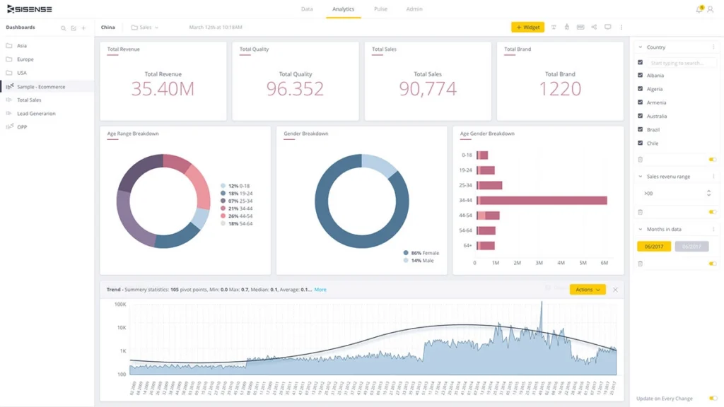 Sisense Analytics Dashboard