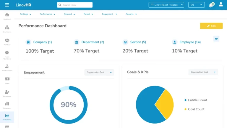 software performance appraisal dari linovhr