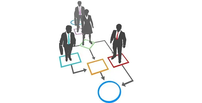 Standar Operasional Prosedur (SOP) Perusahaan