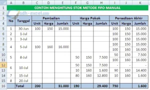Stok Barang Metode FIFO 