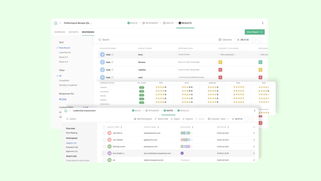 SurveySparrow 360 Degree Feedback Dashboard