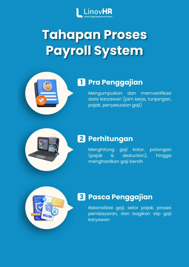 Tahapan proses payroll system dalam perusahaan