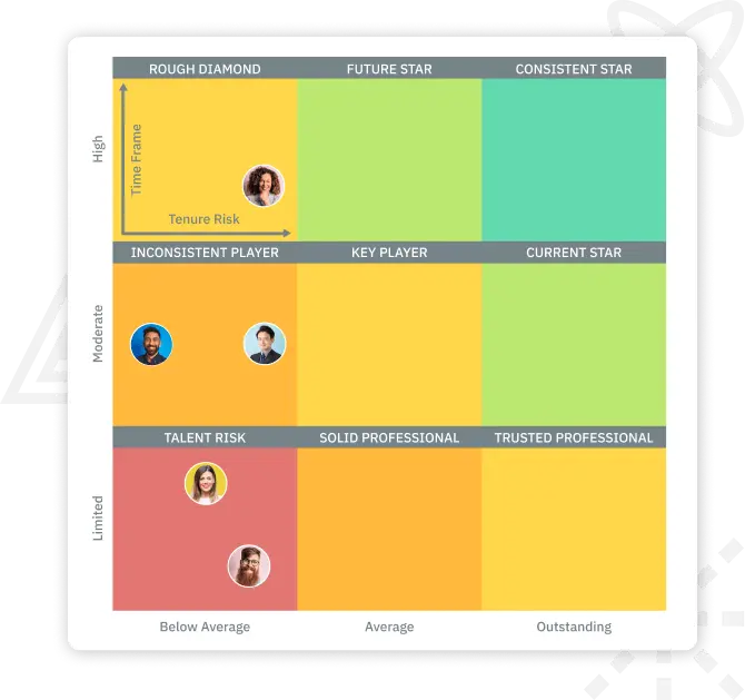 TalentGuard succession planning software
