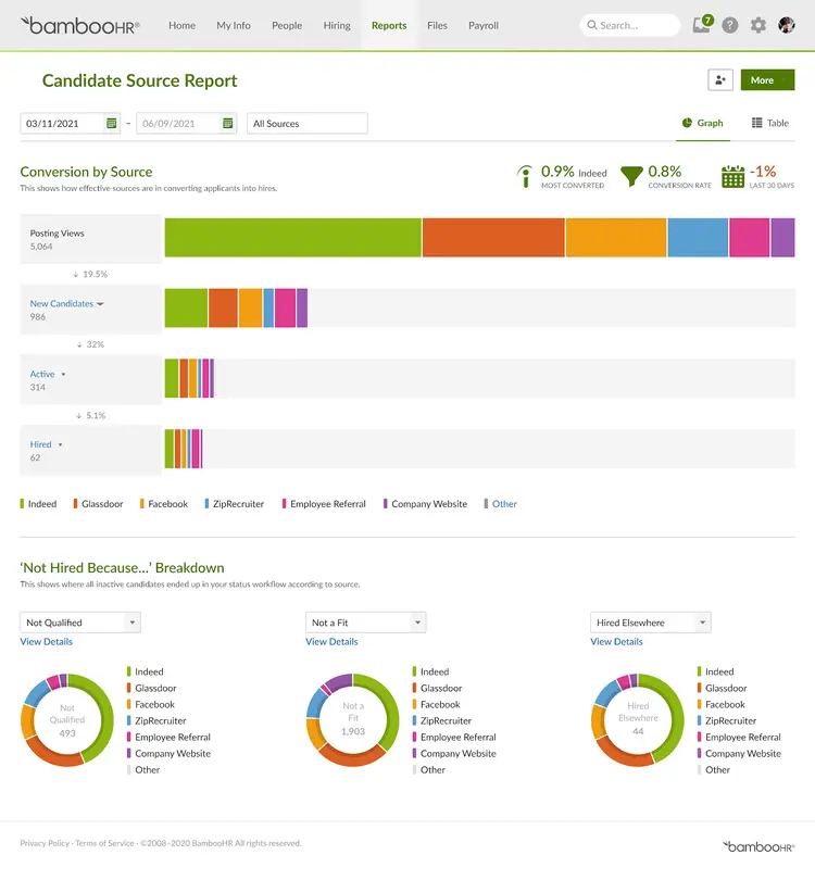 Talent Management Software - BambooHR