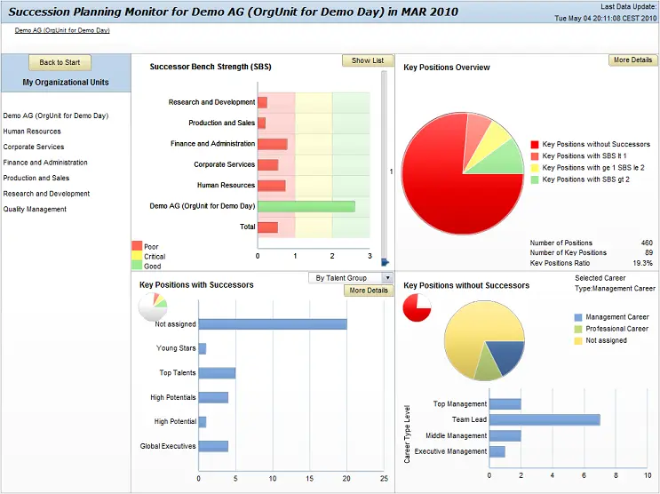 Talent Management Software - SAP SuccessFactors