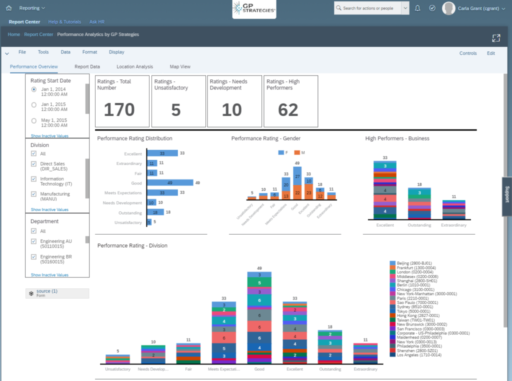 Talent Management System - SAP SuccessFactors