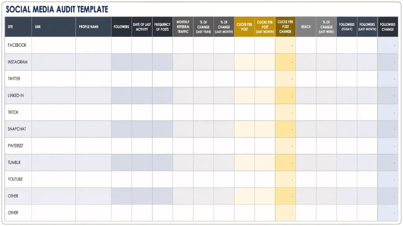 Template Audit Media Sosial