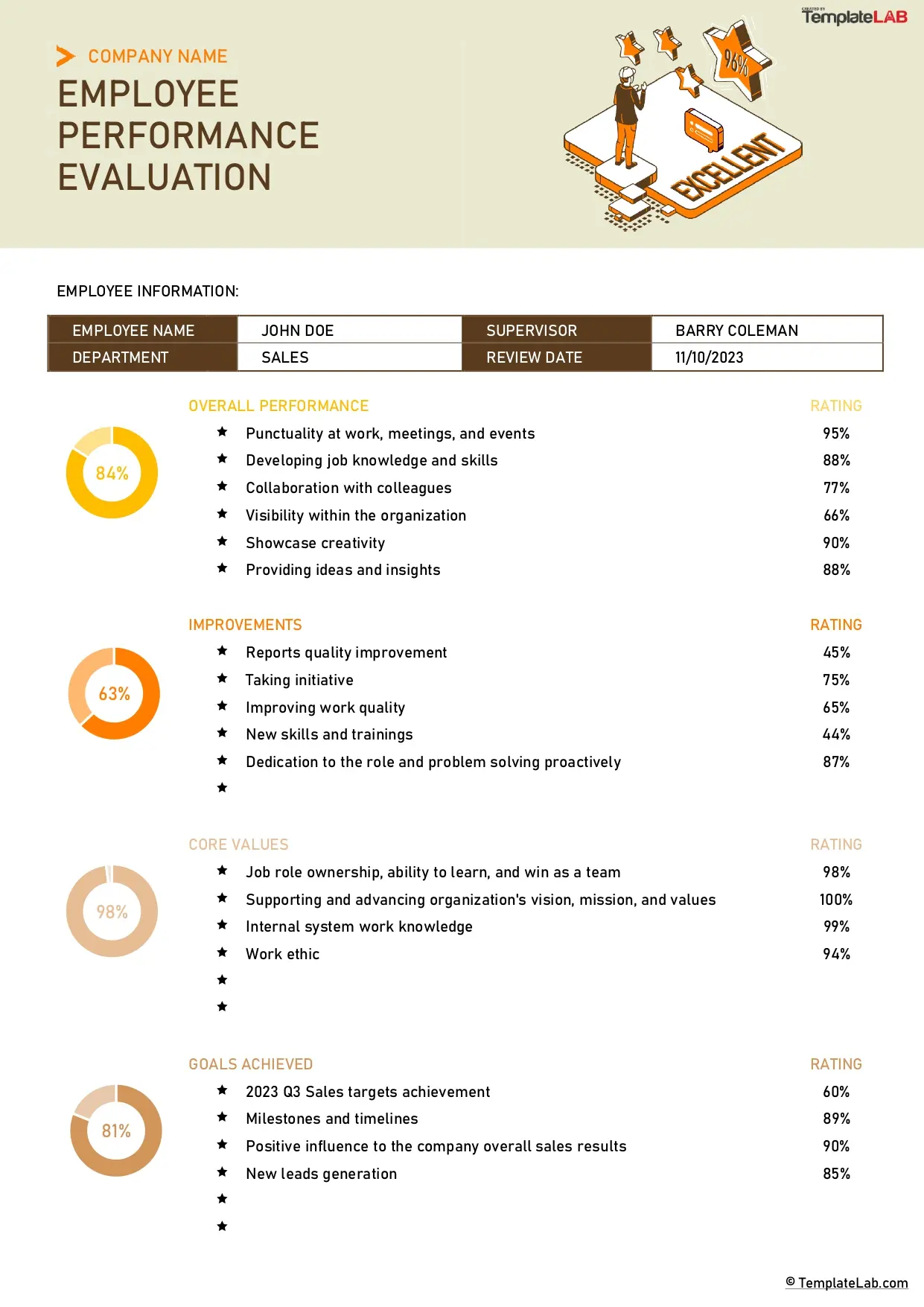 Template Employee Performance Review