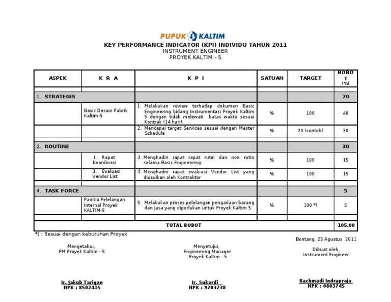Template Laporan KPI Manajemen Proyek