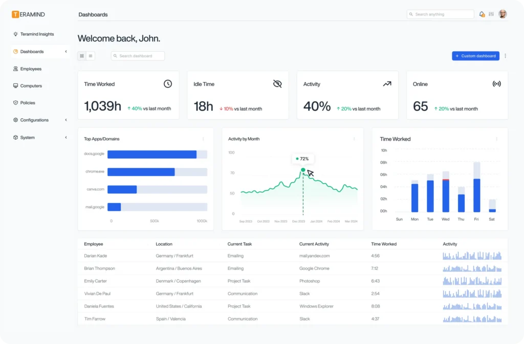 Teramind Analytics Dashboard