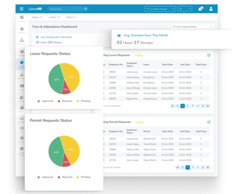 Time-Attendance-Dashboard
