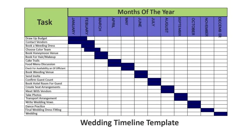 Timeline Project untuk Pernikahan