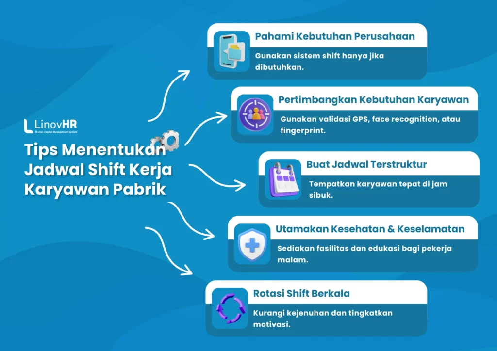Tips menentukan jadwal shift kerja karyawan pabrik