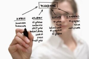 Tugas dan tanggung jawab business analyst