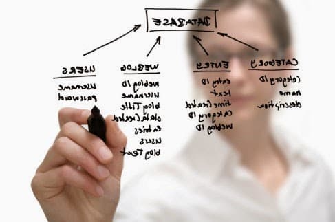 Tugas dan tanggung jawab business analyst
