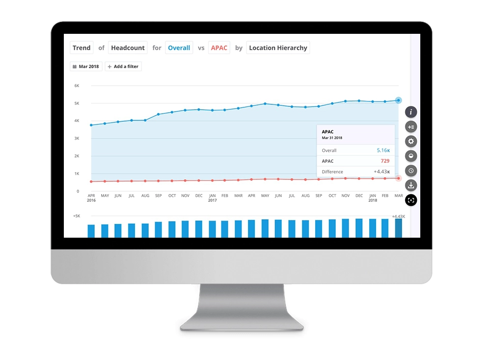 Visier HR Analytics Dashboard
