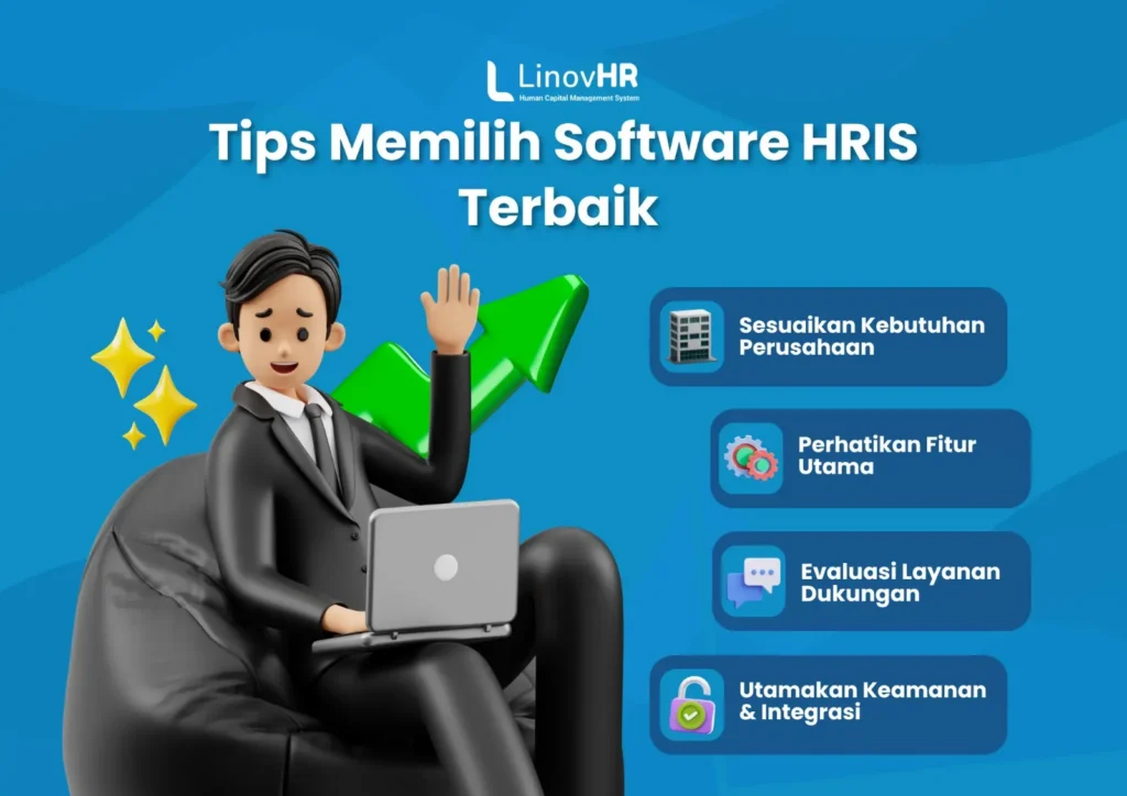 Infografis Software HRIS Terjangkau
