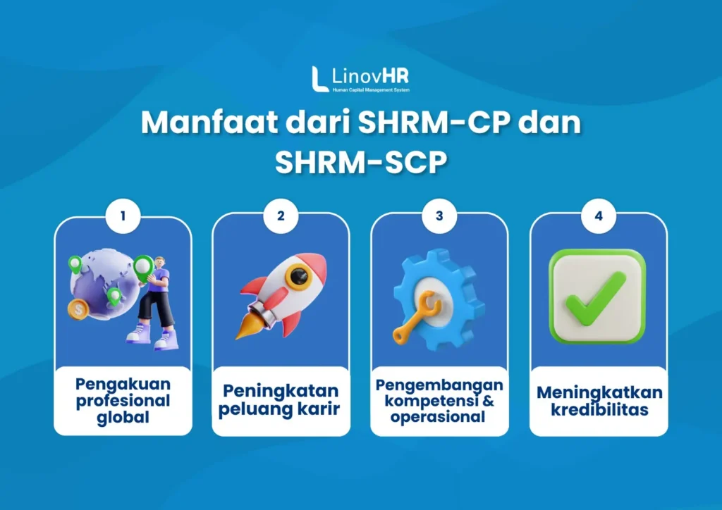 Infografis SHRM-CP dan SHRM-SCP