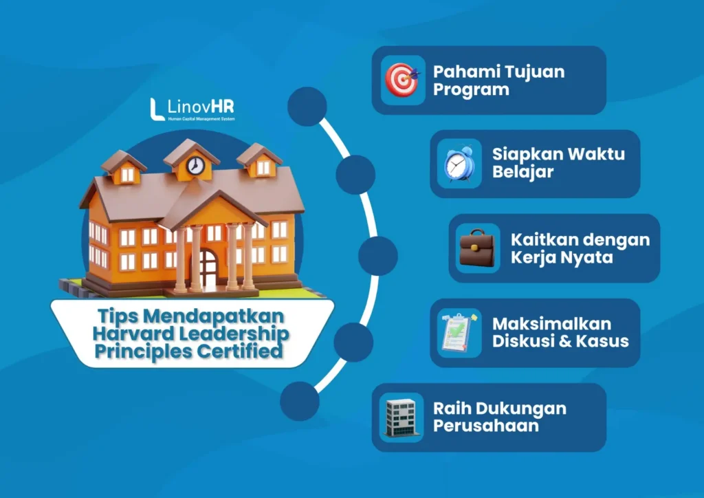 Infografis Harvard Leadership Principles Certificate