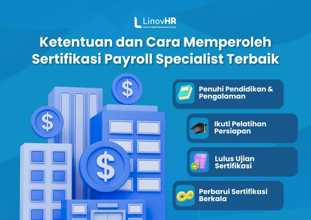 Infografis Sertifikasi Payroll Specialist